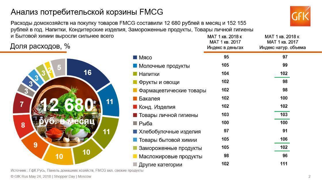 Гипсокартон - топ рейтинг лучших производителей. 2022-2023 года.