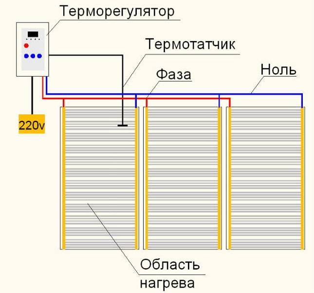 Инфракрасный теплый пол под ламинат. инструкция по монтажу