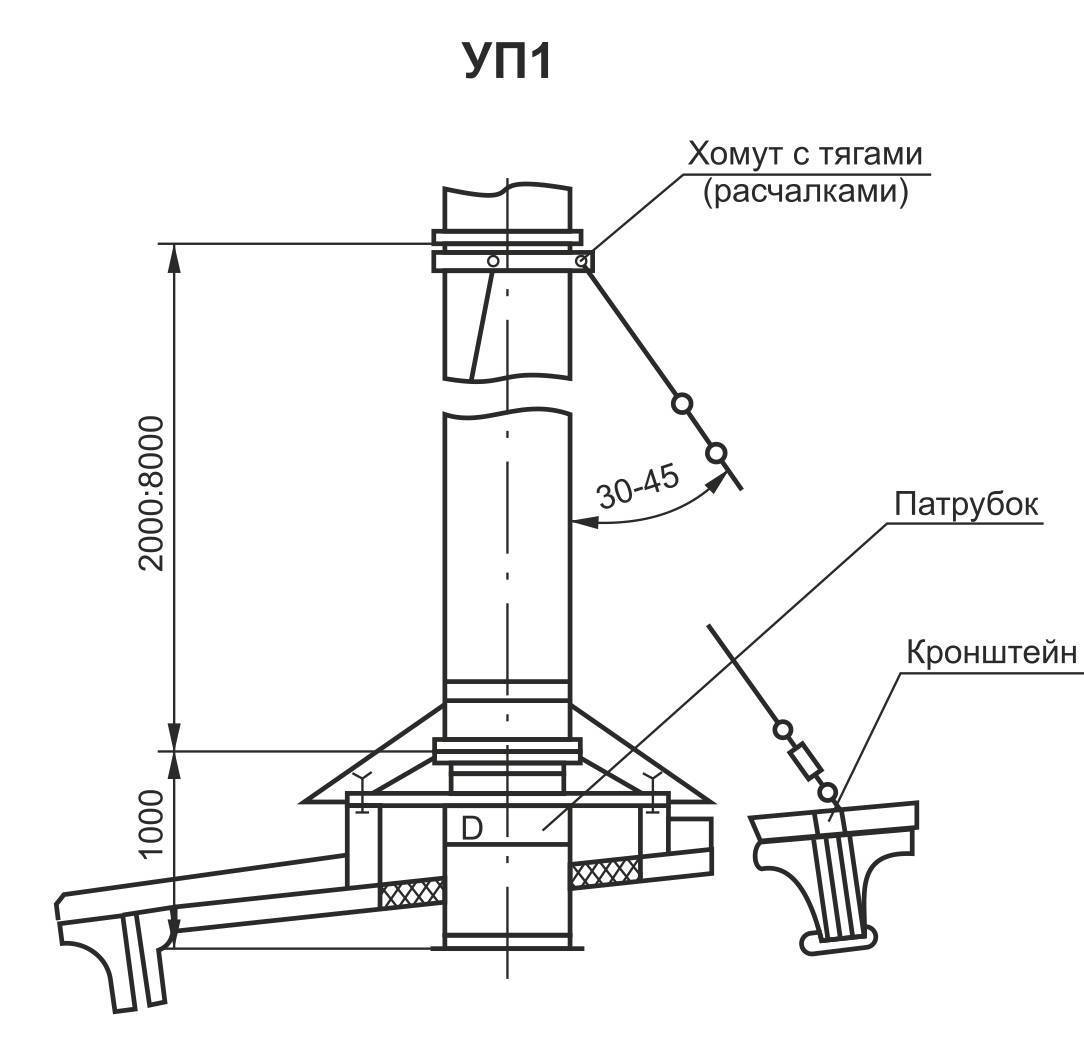 Чистка вентиляции: прочистка шахты в многоквартирном доме - точка j