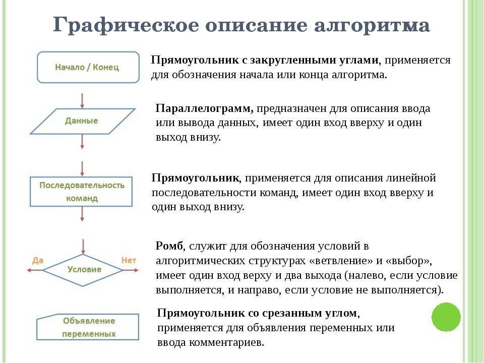 Скругленный прямоугольник используется в блок схемах для обозначения