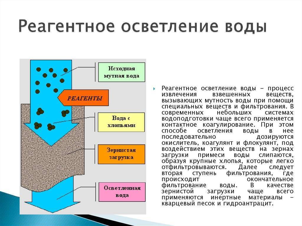 Вода как реагент и как среда для химического процесса проект