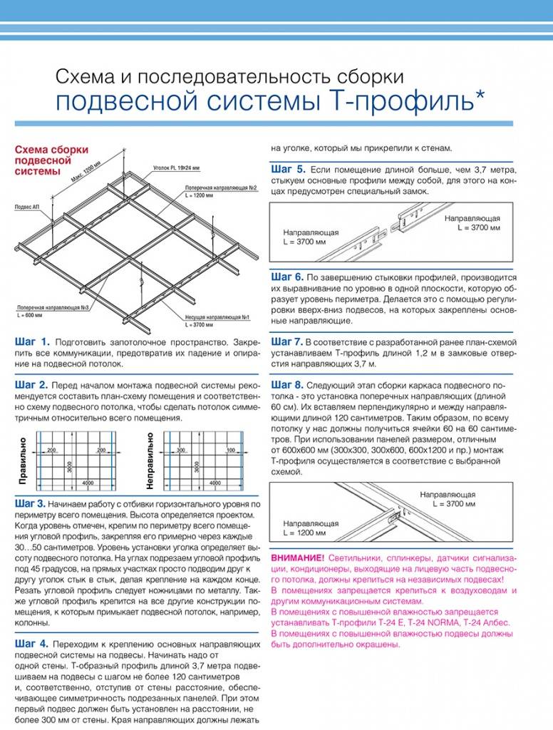 Правильный способ монтажа подвесного потолка армстронг - vot-potolok.ru