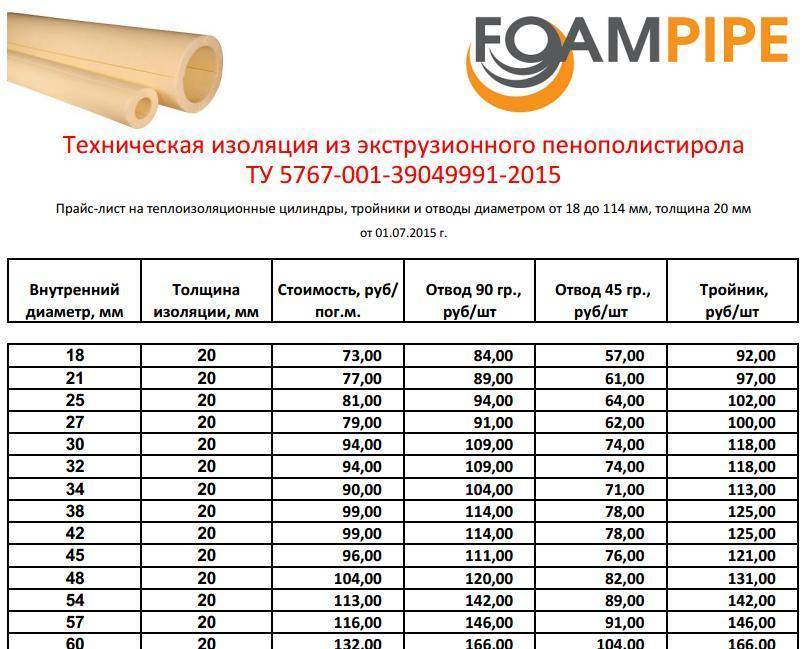 Стальные трубы для водоснабжения: классификация, свойства | гидро гуру
 adblockrecovery.ru