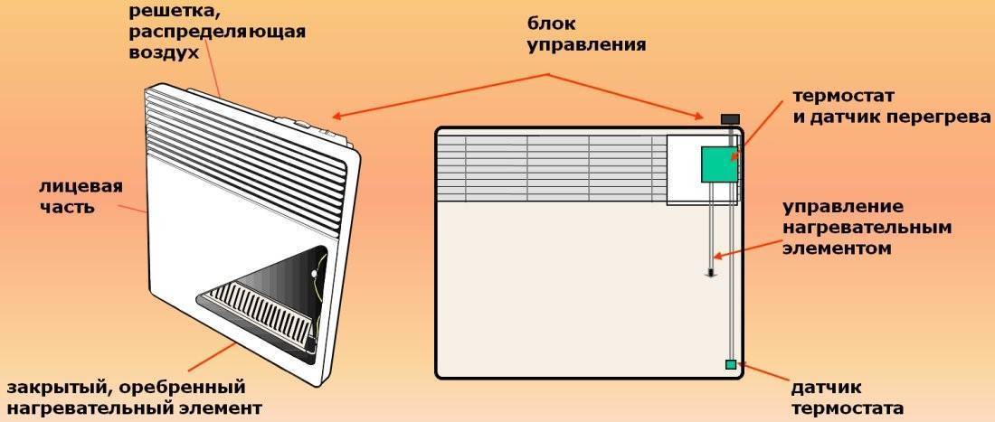 Электрические радиаторы для отопления частного дома экономные