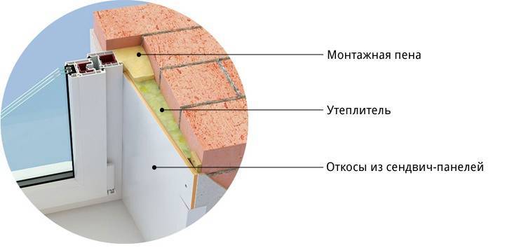 Способы утепления пластиковых окон и откосов своими руками