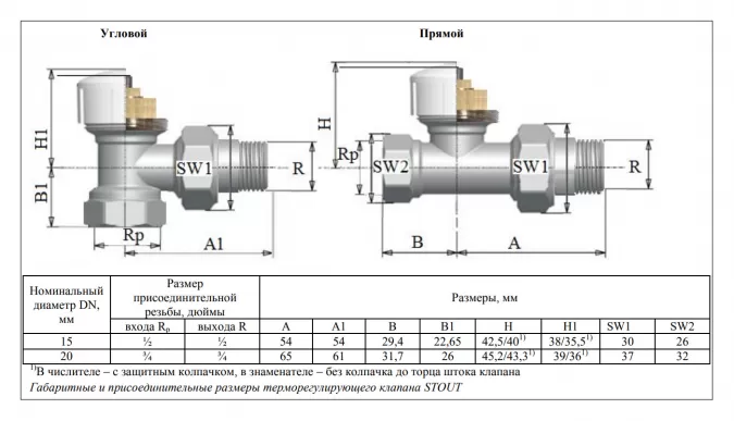 Термостатический клапан для радиатора отопления: виды и принцип работы вентилей, для чего нужен и какой лучше