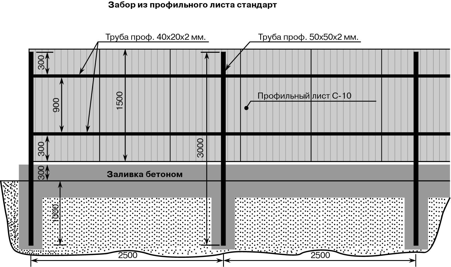 Использование поликарбоната для устройства забора