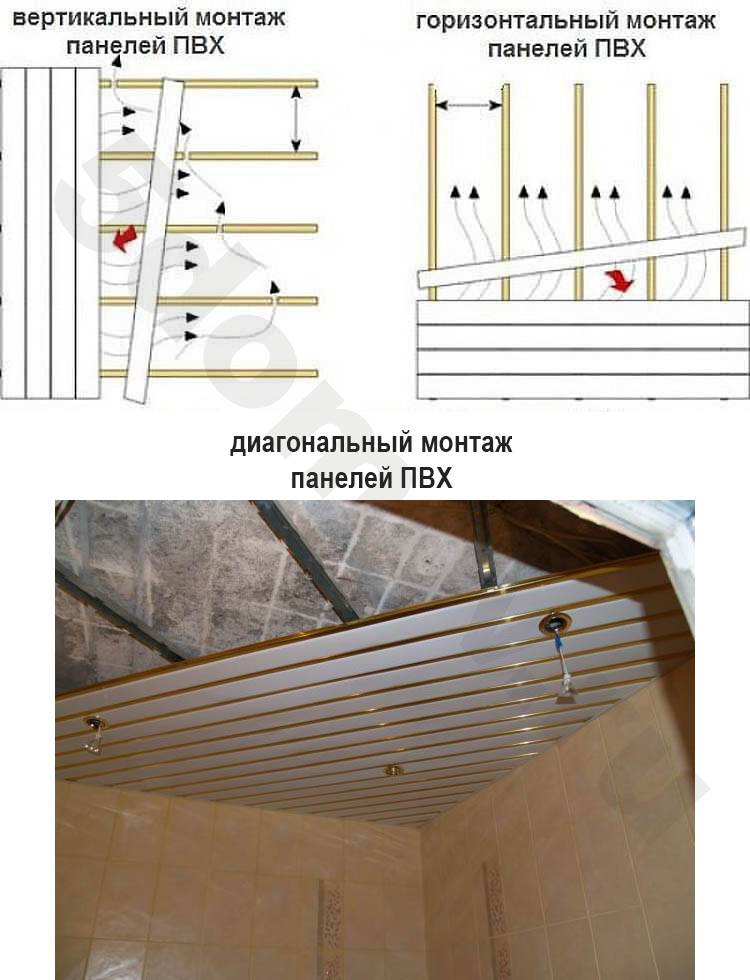 Потолок из панелей пвх - wallpanels.ru