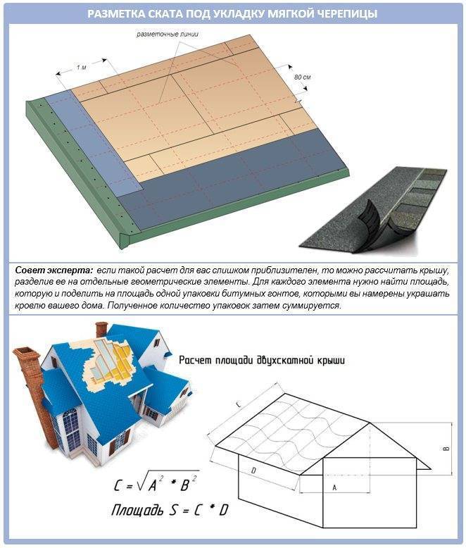 Схема укладки мягкой черепицы