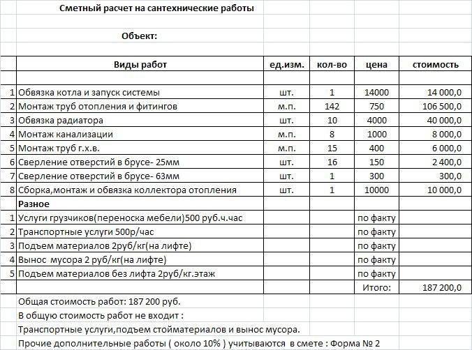 Монтаж отопления водопровода канализации / zonavannoi.ru