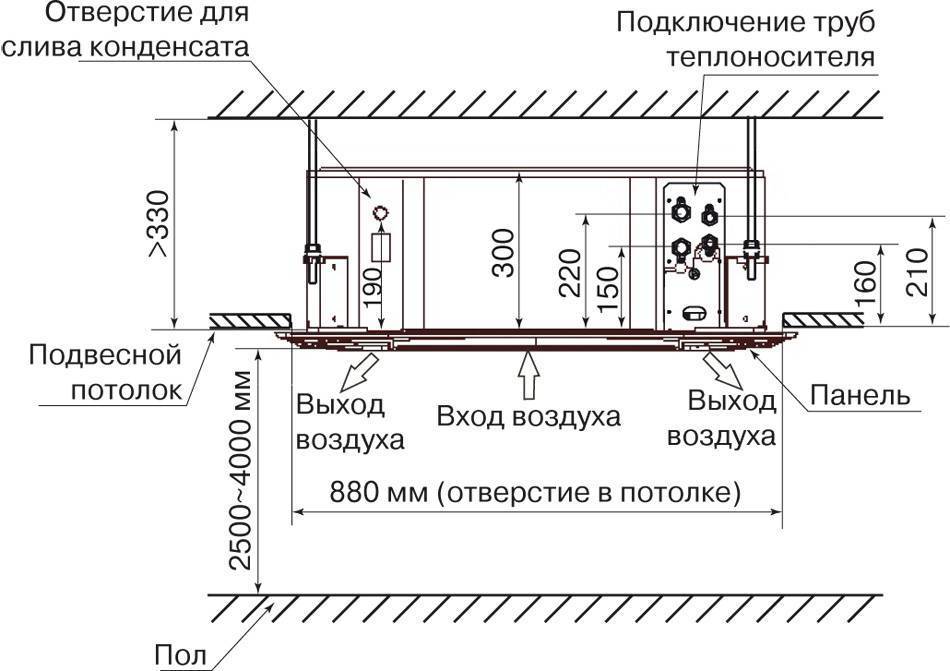 Устройство кондиционера и принцип работы