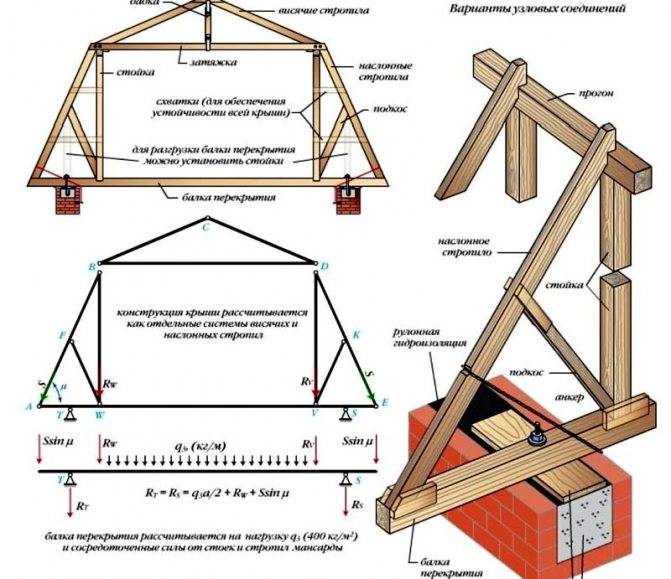 Как сделать двускатную крышу дома