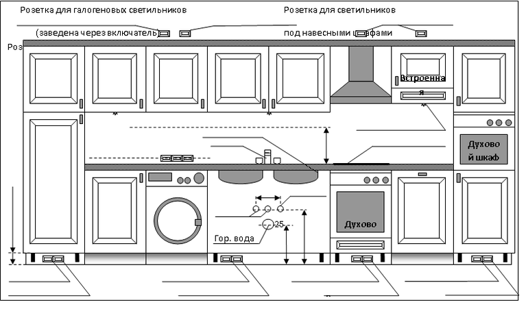 Место для розетки для духового шкафа