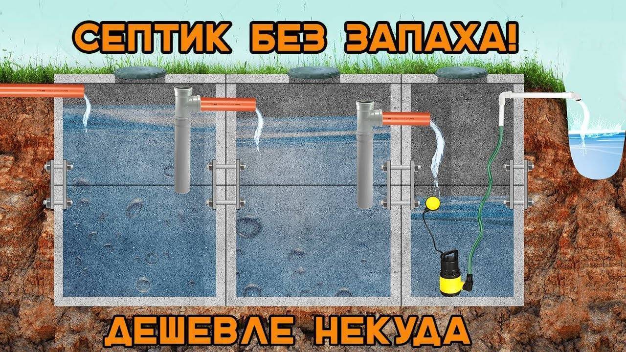 Септик для дачи без откачки - ошибки при выборе и топ-10 лучших септиков