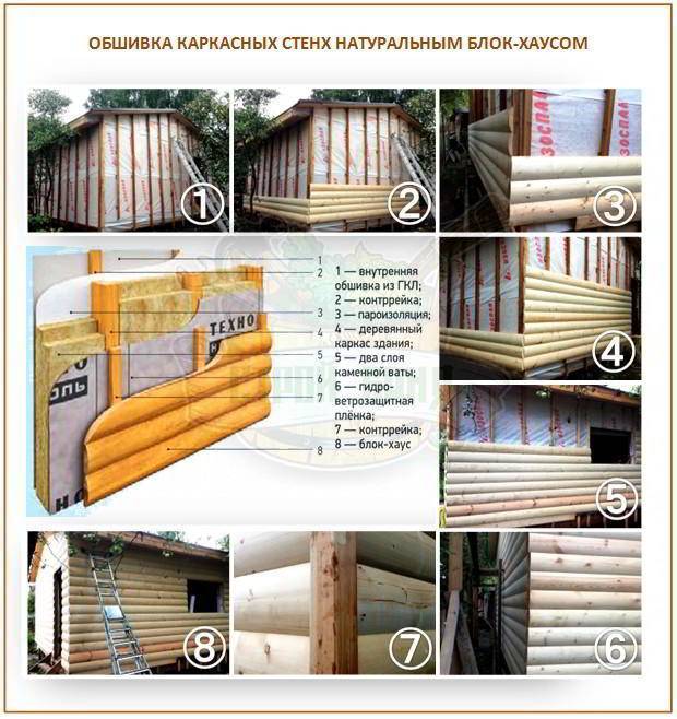 Каркасная баня своими руками: как построить самому быстро и без ошибок