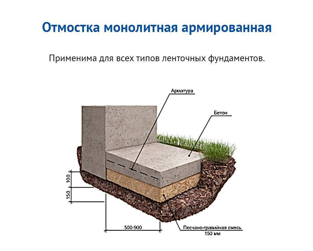Правильный состав бетона для отмостки — пропорции в ведрах, приготовление своими руками