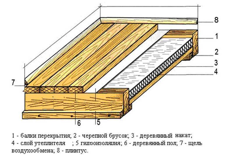 Как утеплить деревянный пол своими руками - пошаговая инструкция!