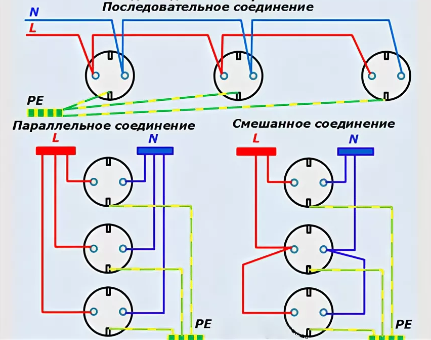 Блок розеток - виды, способы подключения и инструкция по установке