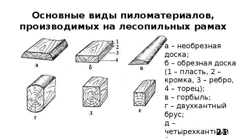 Доска 1 сорт характеристики фото и описание