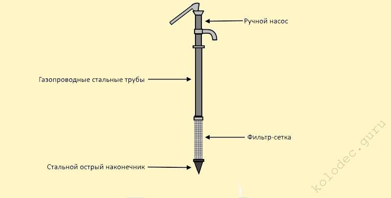 Какой выбрать насос для скважины: виды, характеристики, модели | гидро гуру
 adblockrecovery.ru