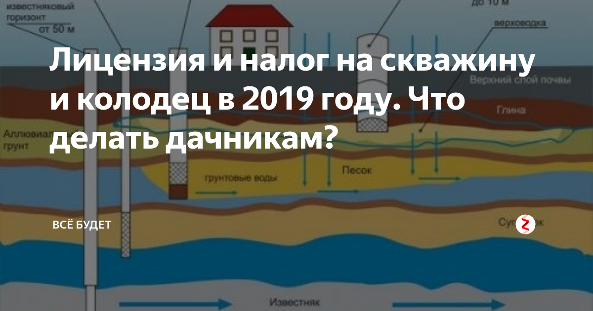 Платят ли за воду из скважины. Налог на скважину. Колодцы и скважины налог. Налог за артезианскую скважину. Налог на скважину для воды.