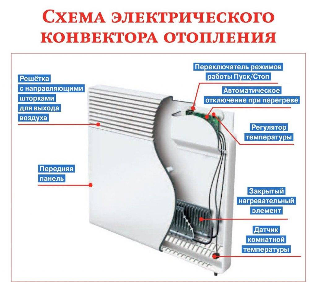 Электрические обогреватели для дома - всё об отоплении и кондиционировании