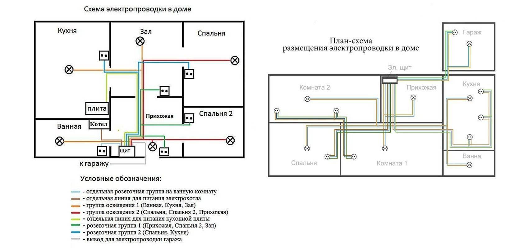 Разводка электропроводки в квартире: схема, фото, видео рекомендации как сделать разводку электропроводки своими руками