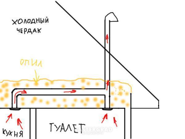 Конденсат в вытяжке частного дома что делать