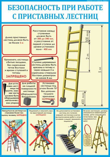 Ручные пожарные лестницы назначения виды технические характеристики - строим лестницу в частном доме