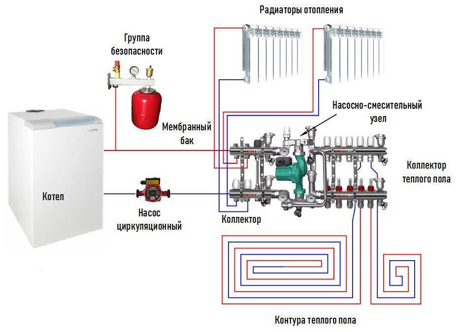 Схема подключения теплого пола водяного от котла