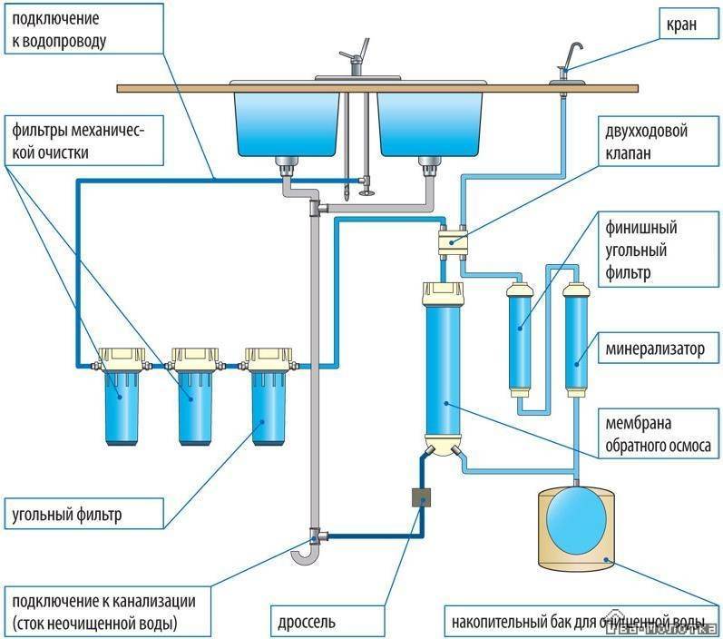 Фильтр осмос для воды схема