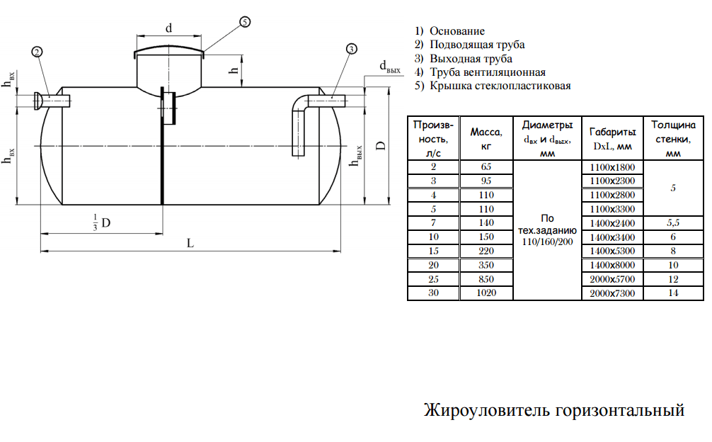 Жироуловитель для канализации из столовой - устройство и порядок монтажа