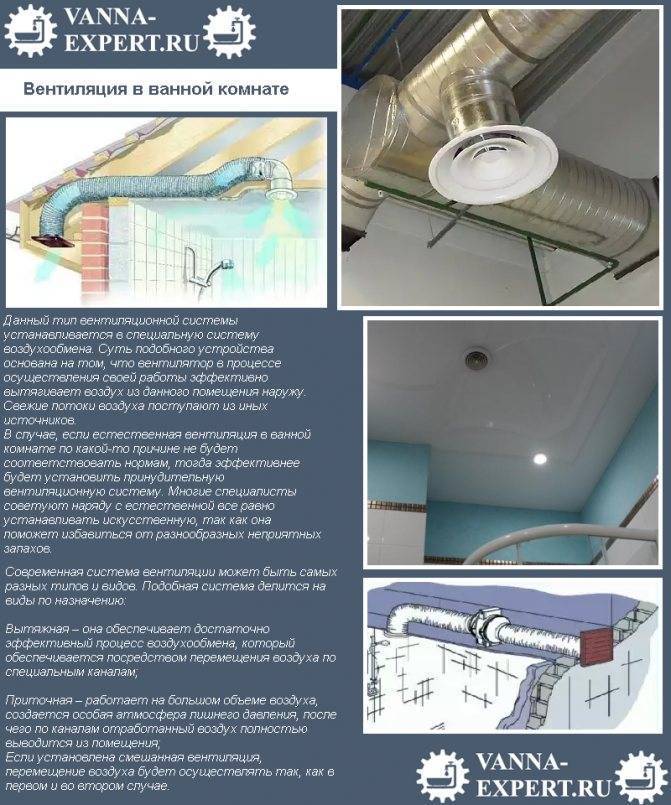 Обустройство вентиляции в жилом помещении. важные моменты.