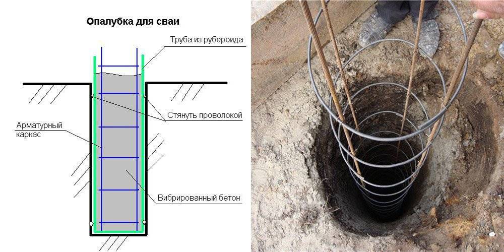Буронабивной фундамент — что это такое и где применяется