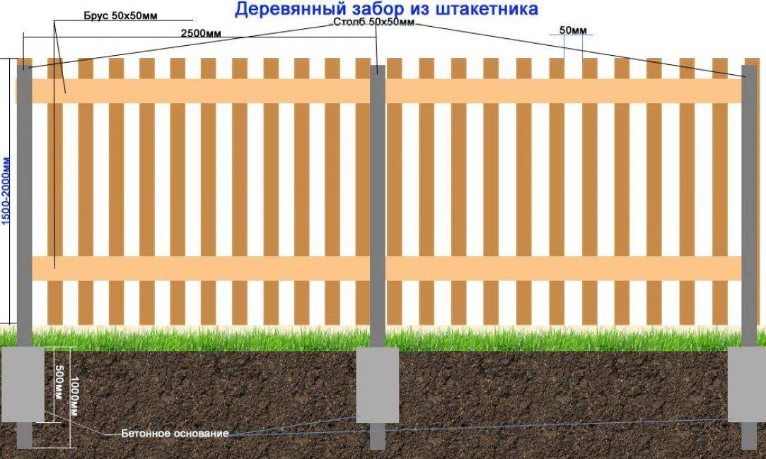 Забор из евроштакетника своими руками: пошаговая инструкция