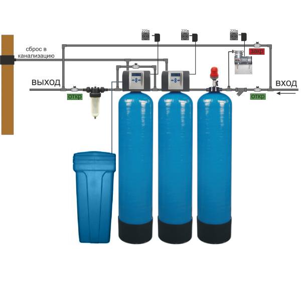 Фильтр обезжелезивания воды: фильтрация воды от железа