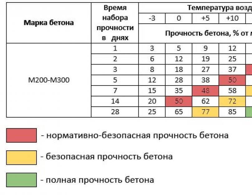 Можно ли хранить картины маслом при минусовой температуре