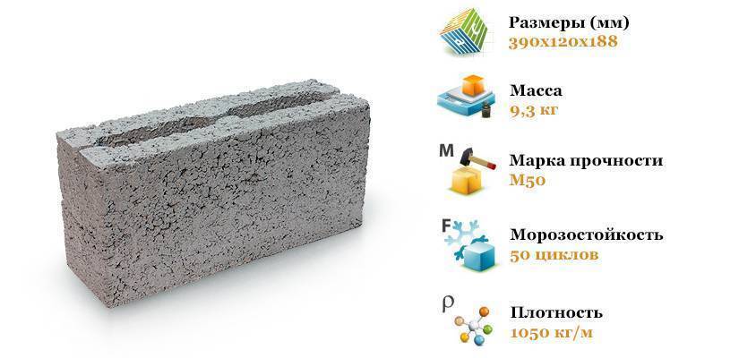 Блоки для строительства дома: выбираем лучший вариант