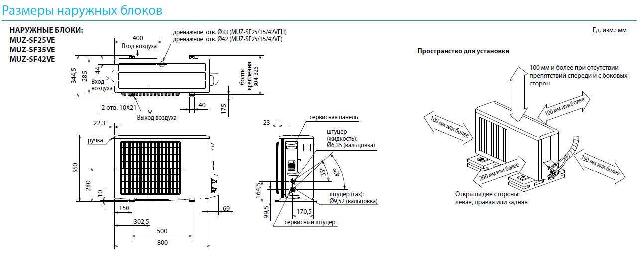 Принцип работы кондиционера: схема, устройство и система охлаждающей сплит-конструкции