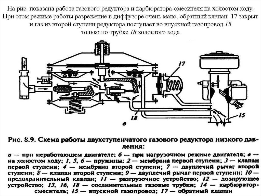 Схема подключения газового редуктора к карбюратору