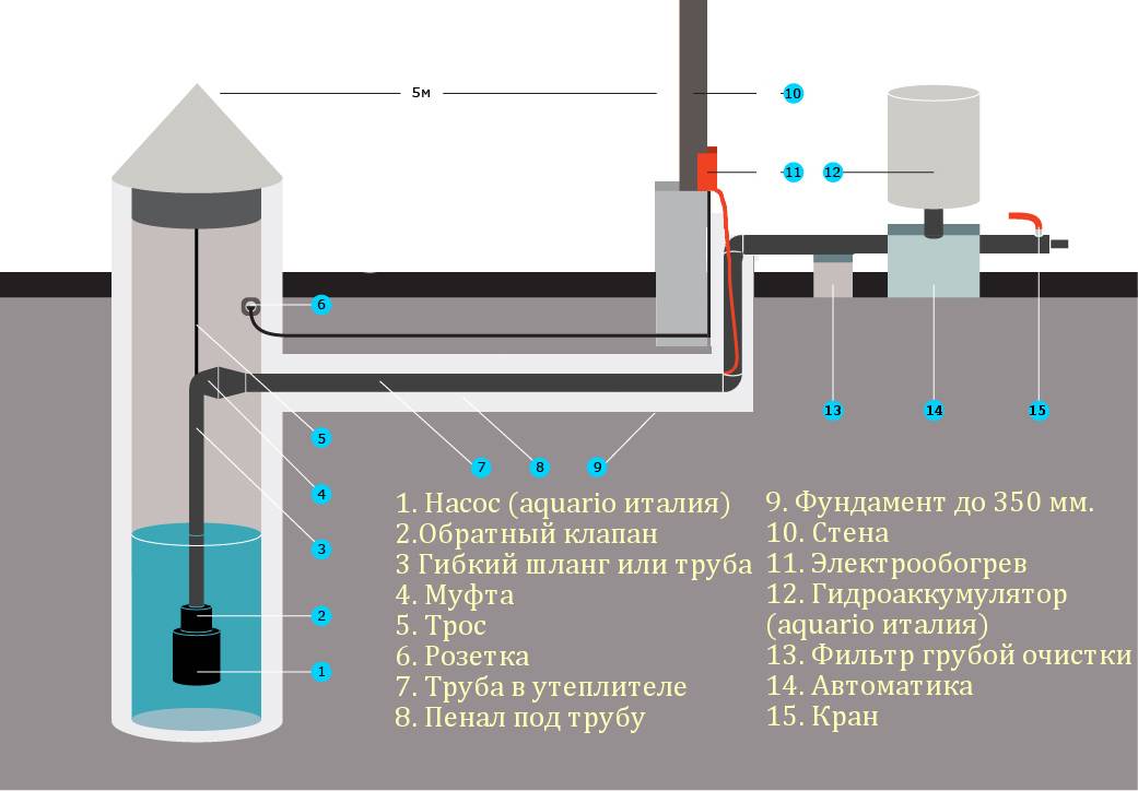 Зимний водопровод из колодца в дом своими руками - vodatyt.ru