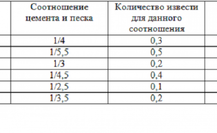 Какой песок нужен для кладки кирпича — речной или карьерный?