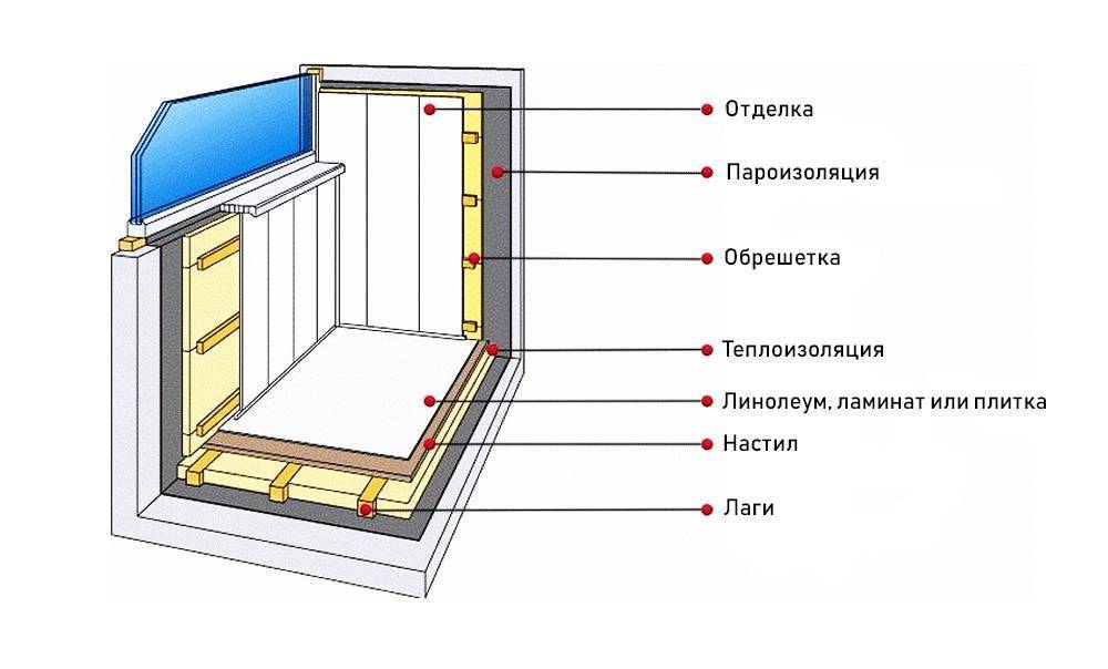 Остекление балкона своими руками пошаговая инструкция