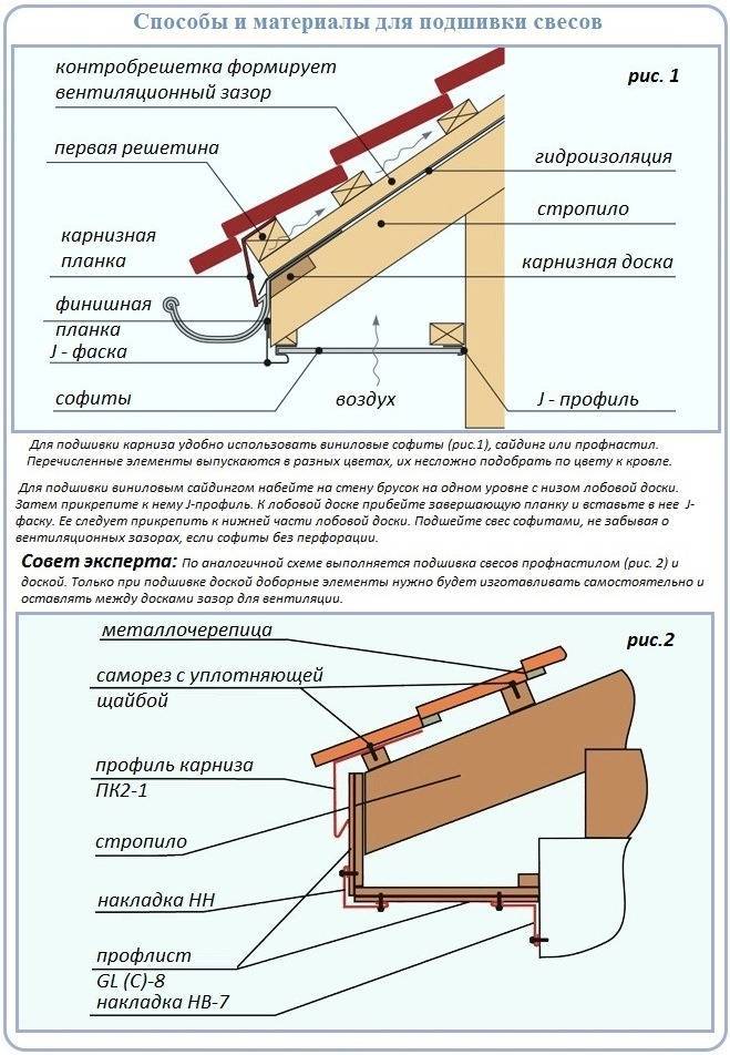 Схема софитов для кровли