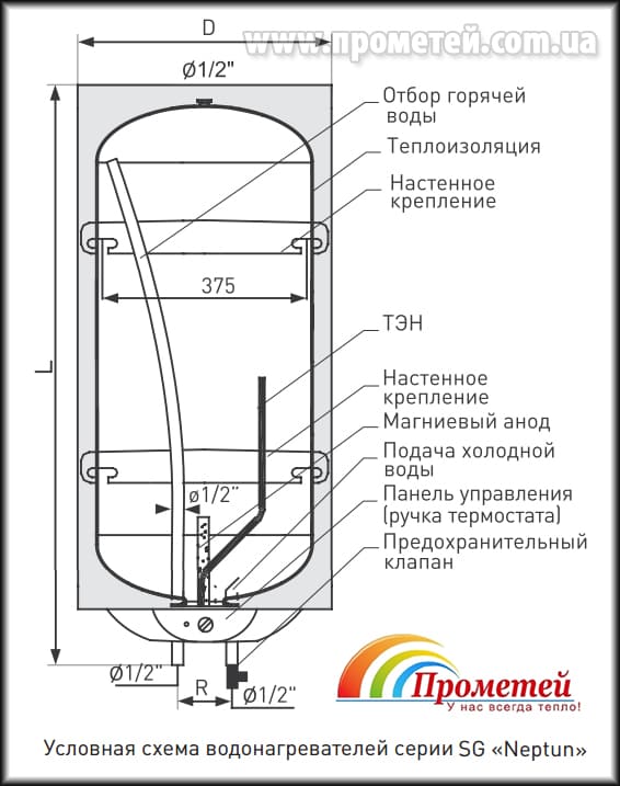 Схема горизонтального бойлера