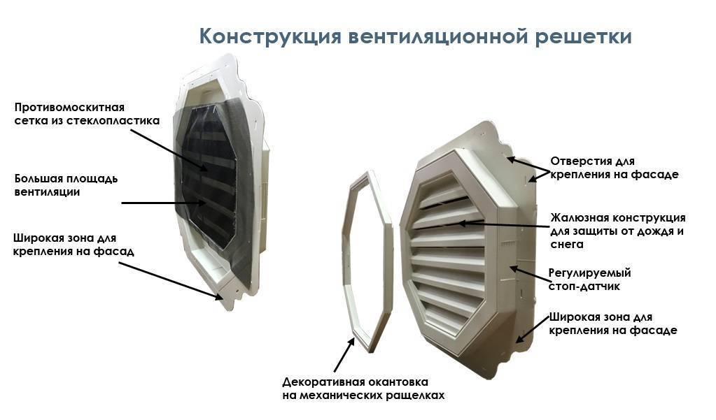 Обратный клапан на вентиляцию: виды, принцип работы, установка