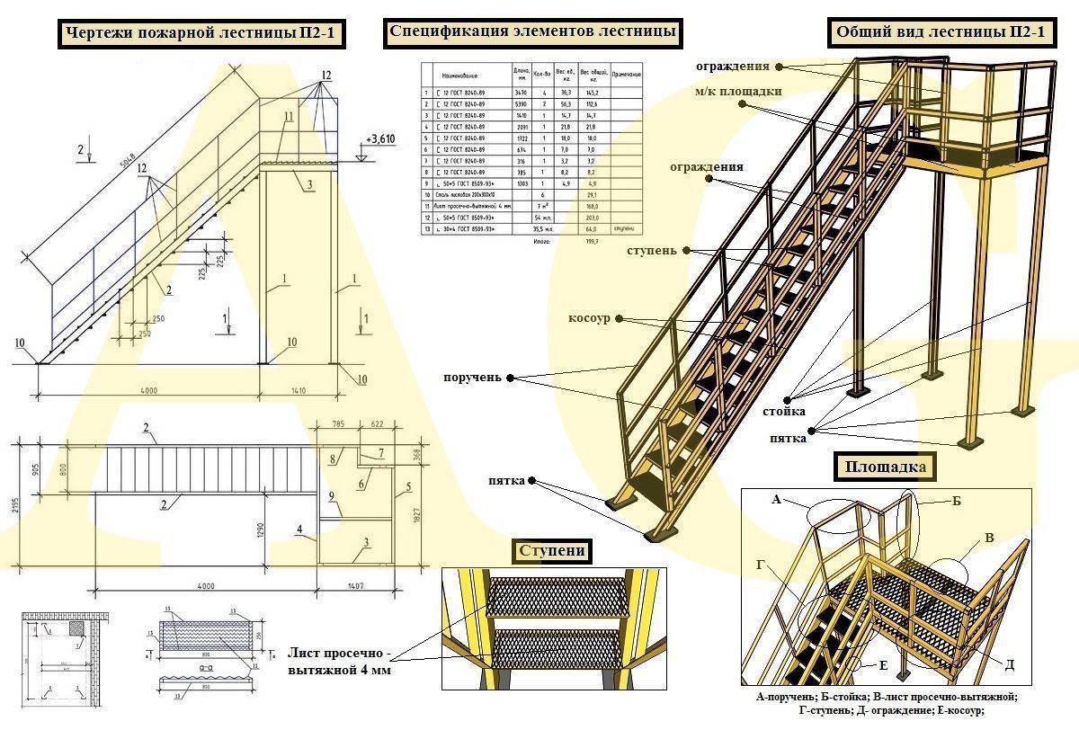 Вертикальные лестницы-стремянки с1-01: вес и цены