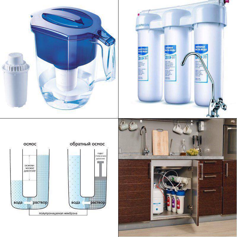 Система очистки воды из скважины для частного дома - состав и советы по выбору