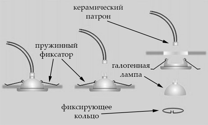 Как установить точечный светильник своими руками: этапы работ, схема монтажа и советы по установке своими руками