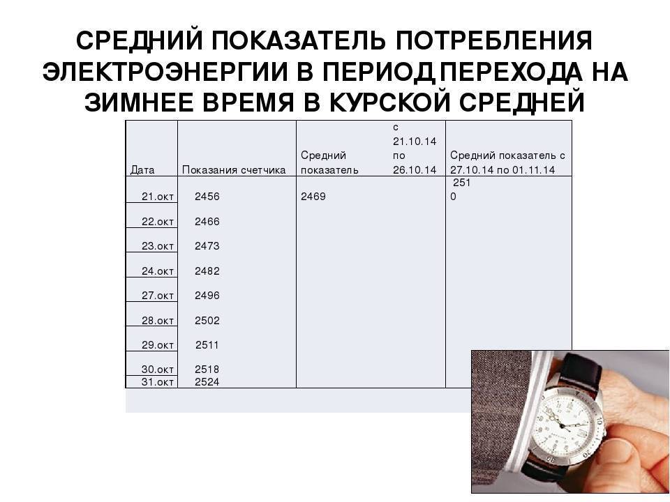 Показатель энергии. Средние показатели счетчиков электроэнергии за месяц. Средние показания счетчика электроэнергии. Средний показатель счетчика электроэнергии за месяц. Средние показания счетчика электроэнергии за месяц.